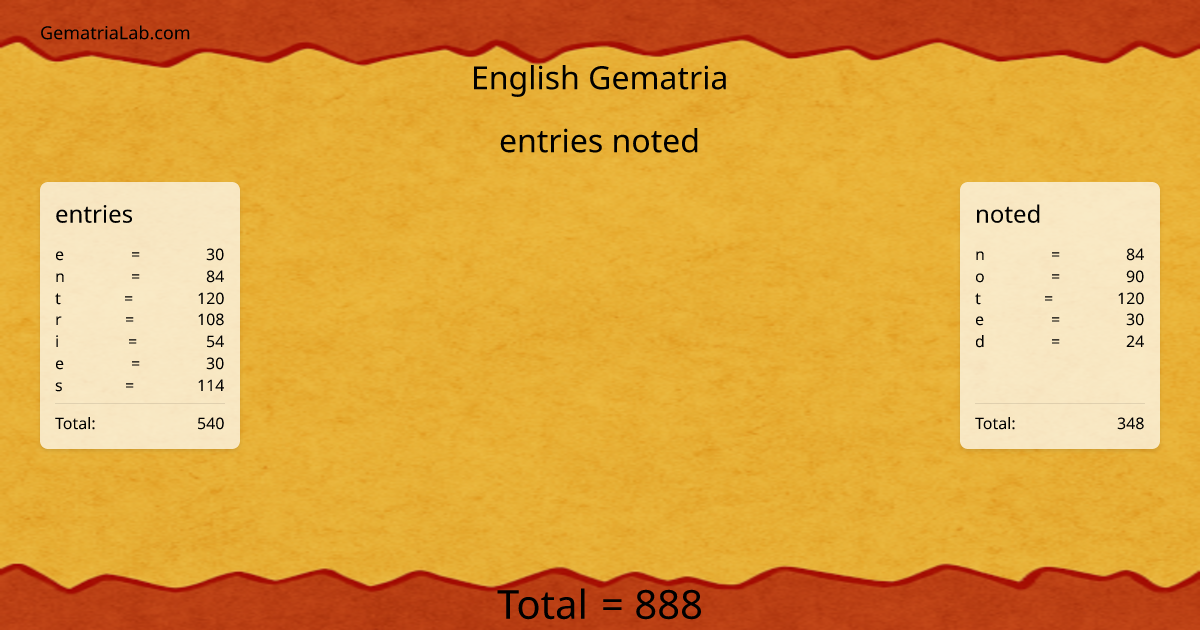 entries noted in english Gematria